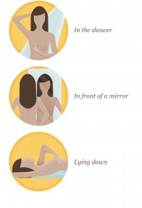 Breast Self-Examination (BSE)