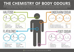 body odour (2)